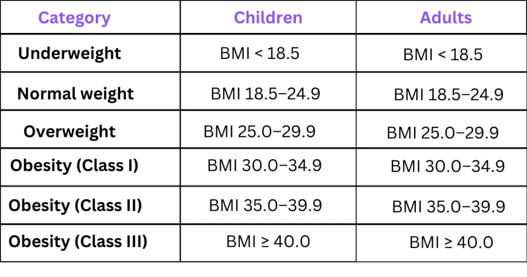 Comparison chart for both children & Adult